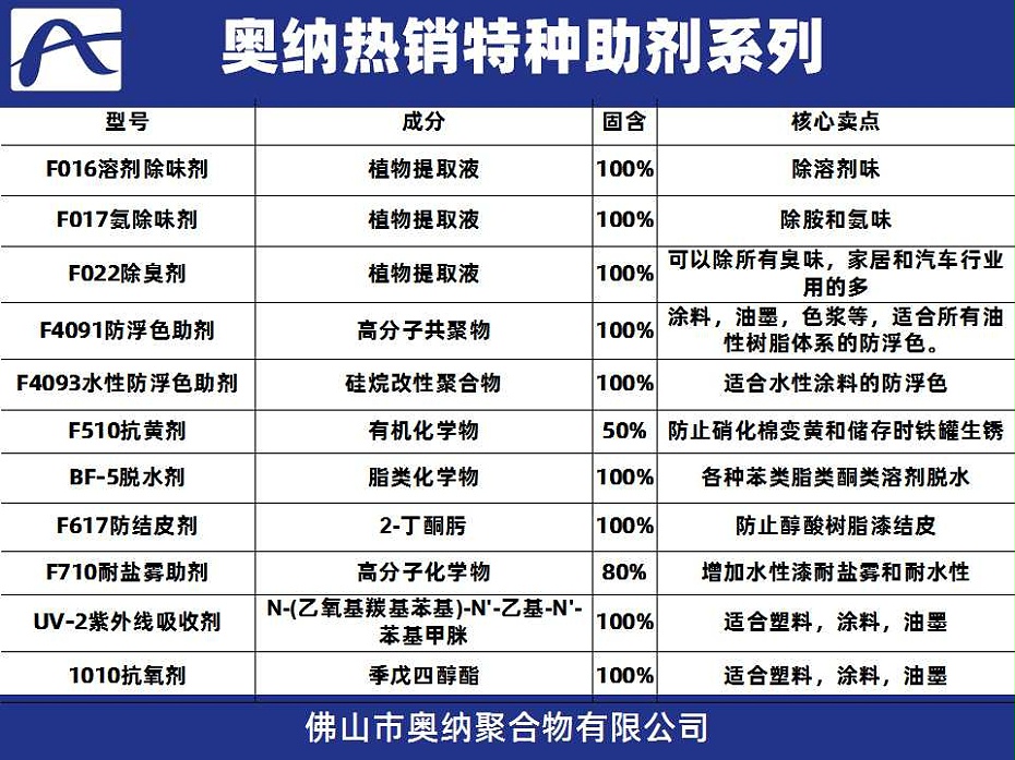 特種助劑通用 (2)